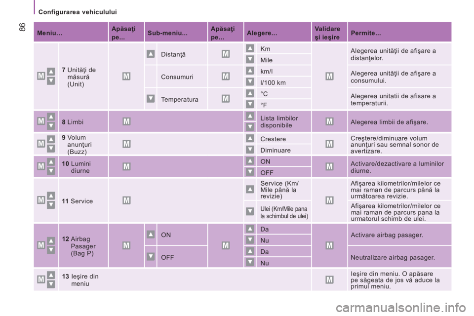 CITROEN JUMPER 2015  Ghiduri De Utilizare (in Romanian)    Configurarea  vehiculului   
 86
JUMPER-PAPIER_RO_CHAP04_TECHNOLOGIE A BORD_ED01-2014
   Meniu…      Apăsaţi 
pe 
...       Sub-meniu...
      Apăsaţi 
pe...
      Alegere 
...       Validare