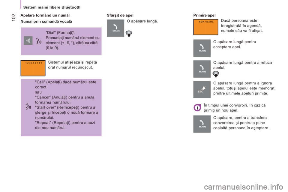 CITROEN JUMPER 2014  Ghiduri De Utilizare (in Romanian) 102
   
Sistem maini libere Bluetooth  
   
Apelare formând un număr    
Sfârşit de apel    
Primire apel 
  "Dial" (Formaţi)\ 
  Pronunţaţi numărul element cu 
element (+, #, *), cifră cu ci