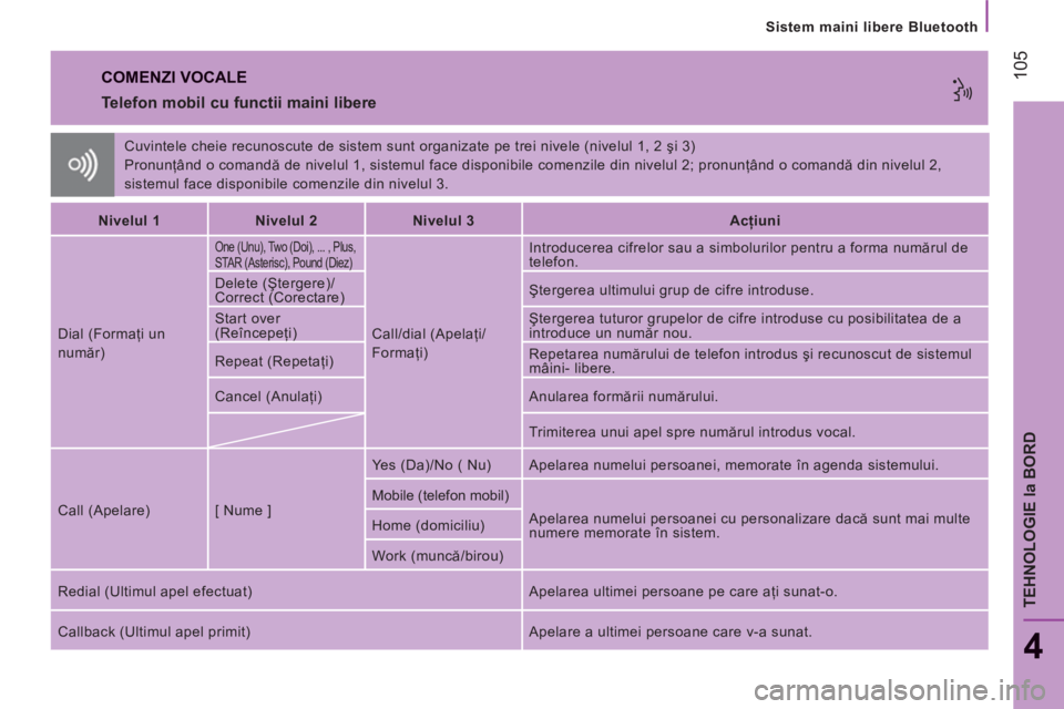 CITROEN JUMPER 2014  Ghiduri De Utilizare (in Romanian) 105
   
Sistem maini libere Bluetooth
4
TEHNOLOGIE la BORD
 
Cuvintele cheie recunoscute de sistem sunt organizate pe trei nivele (nivelul 1, 2 şi 3) 
  Pronunţând o comandă de nivelul 1, sistemul