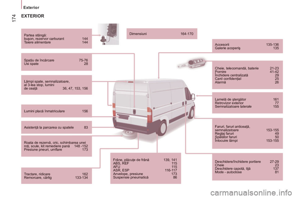 CITROEN JUMPER 2014 Ghiduri De Utilizare (in Romanian) 174
Exterior
EXTERIOR
Lămpi spate, semnalizatoare,al 3-lea stop, luminide ceaţă 36, 47, 153, 156
Partea stângă:
buşon, rezervor carburant 144
Taiere alimentare 144
CITROEN JUMPER 2014 Ghiduri De Utilizare (in Romanian) 174
Exterior
EXTERIOR
Lămpi spate, semnalizatoare,al 3-lea stop, luminide ceaţă 36, 47, 153, 156
Partea stângă:
buşon, rezervor carburant 144
Taiere alimentare 144