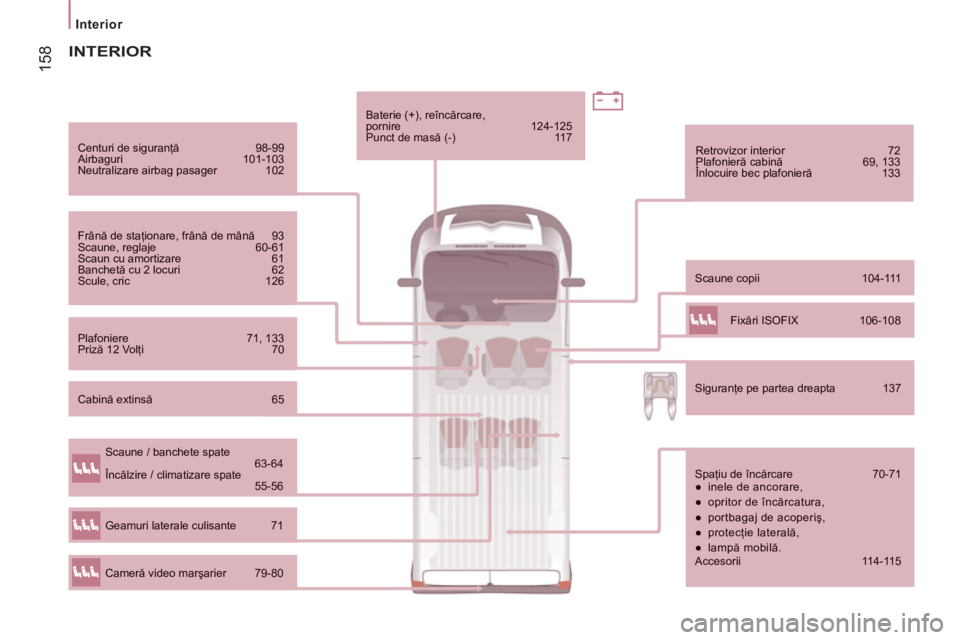CITROEN JUMPER 2012 Ghiduri De Utilizare (in Romanian) 158
Interior
Centuri de siguranţă 98-99
Airbaguri 101-103
Neutralizare airbag pasager 102
Frână de staţionare, fr CITROEN JUMPER 2012 Ghiduri De Utilizare (in Romanian) 158
Interior
Centuri de siguranţă 98-99
Airbaguri 101-103
Neutralizare airbag pasager 102
Frână de staţionare, fr