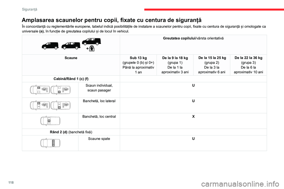 CITROEN JUMPER SPACETOURER 2021 Ghiduri De Utilizare (in Romanian) 11 8
Siguranță
Amplasarea scaunelor pentru copii, fixate cu centura de siguranță
În concordanță cu reglementările europene, tabelul indică posibilitățile de instalare a scaunelor pentru cop CITROEN JUMPER SPACETOURER 2021 Ghiduri De Utilizare (in Romanian) 11 8
Siguranță
Amplasarea scaunelor pentru copii, fixate cu centura de siguranță
În concordanță cu reglementările europene, tabelul indică posibilitățile de instalare a scaunelor pentru cop