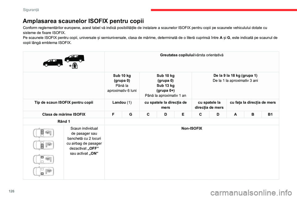 CITROEN JUMPER SPACETOURER 2021 Ghiduri De Utilizare (in Romanian) 126
Siguranță
Amplasarea scaunelor ISOFIX pentru copii
Conform reglementărilor europene, acest tabel vă indică posibilitățile de instalare a scaunelor ISOFIX pentru copii pe scaunele vehicululu CITROEN JUMPER SPACETOURER 2021 Ghiduri De Utilizare (in Romanian) 126
Siguranță
Amplasarea scaunelor ISOFIX pentru copii
Conform reglementărilor europene, acest tabel vă indică posibilitățile de instalare a scaunelor ISOFIX pentru copii pe scaunele vehicululu