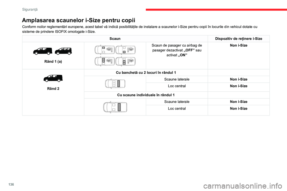 CITROEN JUMPER SPACETOURER 2021  Ghiduri De Utilizare (in Romanian) 136
Siguranță
Amplasarea scaunelor i-Size pentru copii
Conform noilor reglementări europene, acest tabel vă indică posibilitățile de instalare a scaunelor i-Size pentru copii în locurile din v