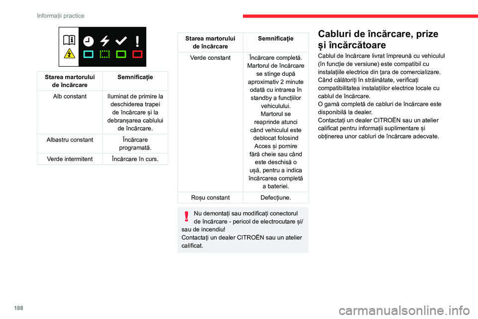 CITROEN JUMPER SPACETOURER 2021  Ghiduri De Utilizare (in Romanian) 188
Informații practice
Încărcare standard, modul 2
Priză la domiciliu
(încărcare la domiciliu - curent alternativ (AC))
 
 
Mod 2 cu priză standard  A: curent de 
încărcare maxim 8  A.
 
 
M