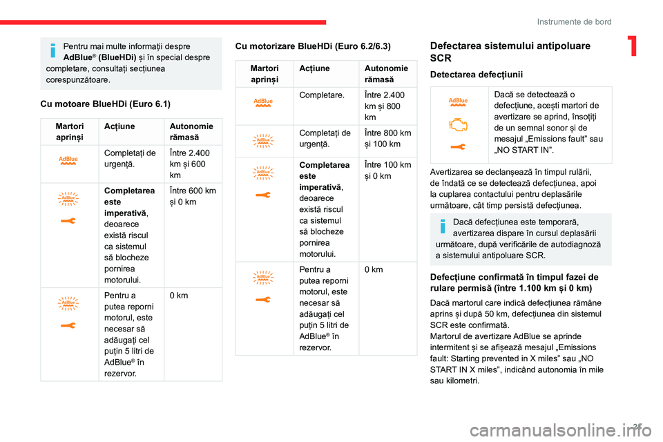 CITROEN JUMPER SPACETOURER 2021  Ghiduri De Utilizare (in Romanian) 21
Instrumente de bord
1Pentru mai multe informații despre 
AdBlue® (BlueHDi) și în special despre 
completare, consultați secțiunea 
corespunzătoare.
Cu motoare BlueHDi (Euro 6.1)
Martori  apr