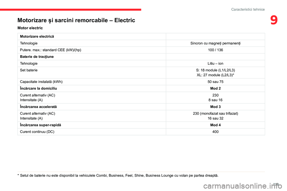 CITROEN JUMPER SPACETOURER 2021 Ghiduri De Utilizare (in Romanian) 239
Caracteristici tehnice
9Motorizare și sarcini remorcabile – Electric
Motor electric
Motorizare electrică
TehnologieSincron cu magneți permanenți
Putere. max.: standard CEE (kW)/(hp) 100 / 13 CITROEN JUMPER SPACETOURER 2021 Ghiduri De Utilizare (in Romanian) 239
Caracteristici tehnice
9Motorizare și sarcini remorcabile – Electric
Motor electric
Motorizare electrică
TehnologieSincron cu magneți permanenți
Putere. max.: standard CEE (kW)/(hp) 100 / 13