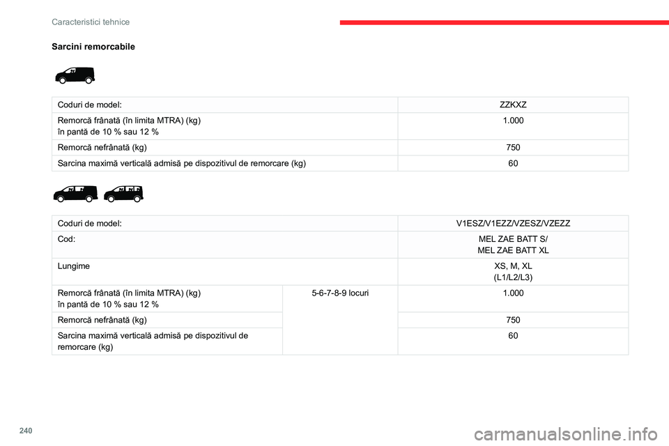 CITROEN JUMPER SPACETOURER 2021 Ghiduri De Utilizare (in Romanian) 240
Caracteristici tehnice
Dimensiuni (mm)
Aceste dimensiuni au fost măsurate pe un vehicul neîncărcat.
Retrovizoare pliate
Uși batante
Sarcini remorcabile
Coduri de model: ZZKXZ
Remo CITROEN JUMPER SPACETOURER 2021 Ghiduri De Utilizare (in Romanian) 240
Caracteristici tehnice
Dimensiuni (mm)
Aceste dimensiuni au fost măsurate pe un vehicul neîncărcat.
Retrovizoare pliate
Uși batante
Sarcini remorcabile
Coduri de model: ZZKXZ
Remo