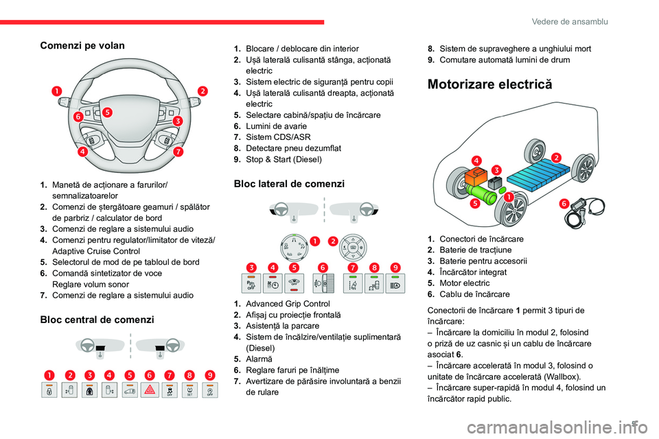 CITROEN JUMPER SPACETOURER 2021  Ghiduri De Utilizare (in Romanian) 5
Vedere de ansamblu
Comenzi pe volan 
 
1.Manetă de acționare a farurilor/
semnalizatoarelor
2. Comenzi de ștergătoare geamuri / spălător 
de parbriz / calculator de bord
3. Comenzi de reglare 