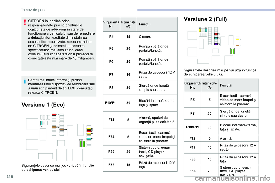 CITROEN JUMPER SPACETOURER 2020  Ghiduri De Utilizare (in Romanian) 218
CITROËN își declină orice 
responsabilitate privind cheltuielile 
ocazionate de aducerea în stare de 
funcționare a vehiculului sau de remediere 
a defecțiunilor rezultate din instalarea 
a