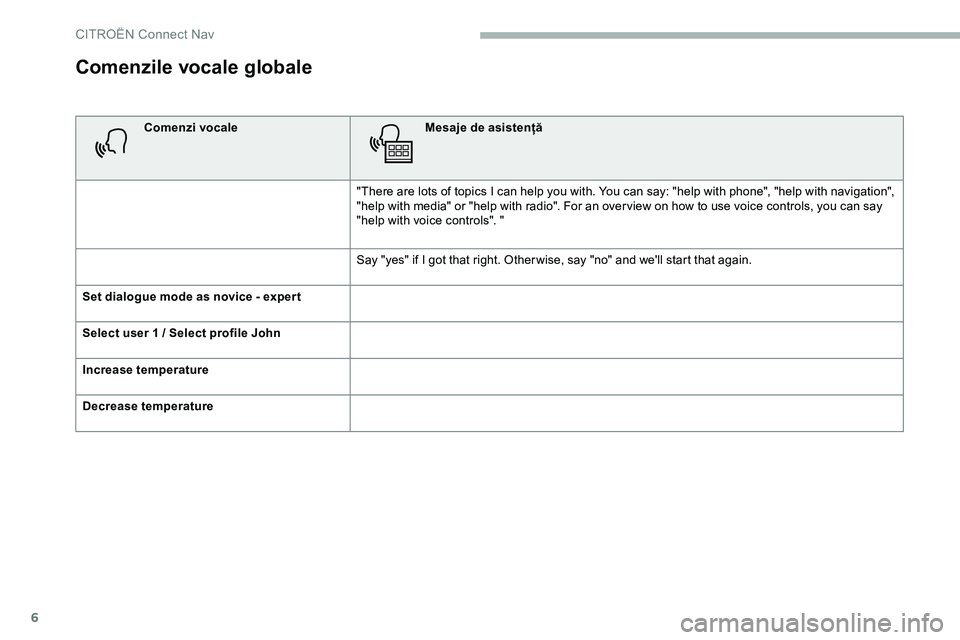 CITROEN JUMPER SPACETOURER 2020  Ghiduri De Utilizare (in Romanian) 6
Comenzile vocale globale
Comenzi vocaleMesaje de asistență
"There are lots of topics I can help you with. You can say: "help with phone", "help with navigation", 
"help wit