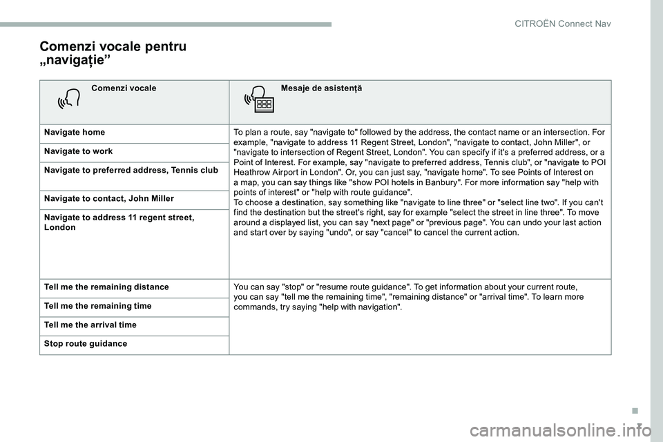 CITROEN JUMPER SPACETOURER 2020 Ghiduri De Utilizare (in Romanian) 7
Comenzi vocale pentru
„navigație”
Comenzi vocaleMesaje de asistență
Navigate home To plan a route, say "navigate to" followed by the address, the contact name or an intersection. For CITROEN JUMPER SPACETOURER 2020 Ghiduri De Utilizare (in Romanian) 7
Comenzi vocale pentru
„navigație”
Comenzi vocaleMesaje de asistență
Navigate home To plan a route, say "navigate to" followed by the address, the contact name or an intersection. For