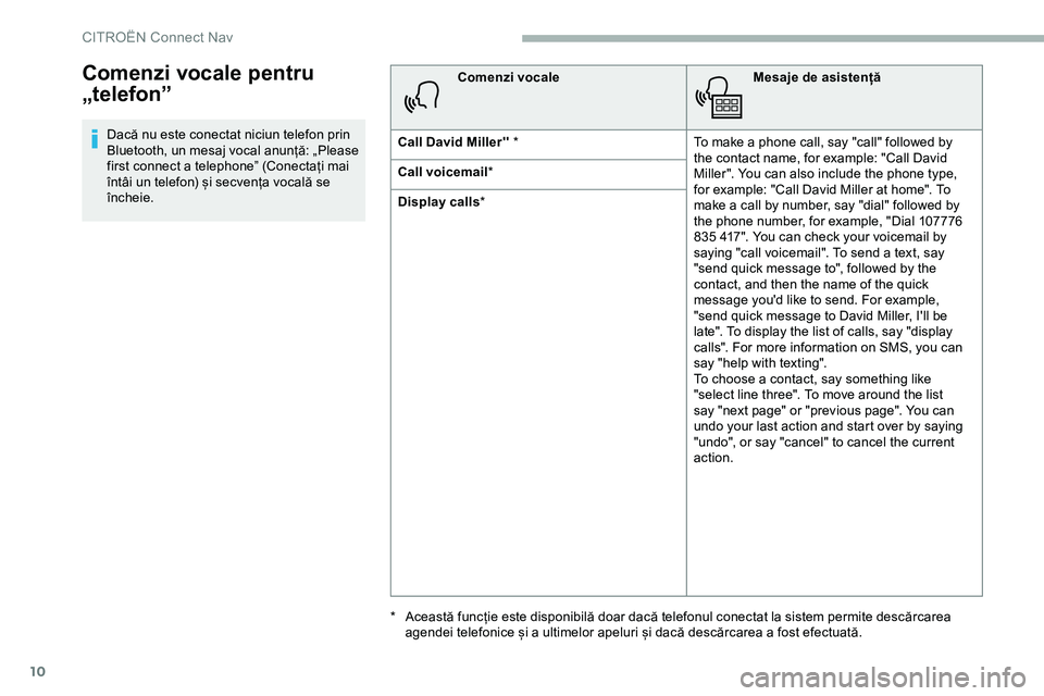 CITROEN JUMPER SPACETOURER 2020 Ghiduri De Utilizare (in Romanian) 10
Comenzi vocale pentru
„telefon”
Dacă nu este conectat niciun telefon prin
Bluetooth, un mesaj vocal anunță: „Please
first connect a telephone” (Conectați mai
întâi un telefon) și CITROEN JUMPER SPACETOURER 2020 Ghiduri De Utilizare (in Romanian) 10
Comenzi vocale pentru
„telefon”
Dacă nu este conectat niciun telefon prin
Bluetooth, un mesaj vocal anunță: „Please
first connect a telephone” (Conectați mai
întâi un telefon) și