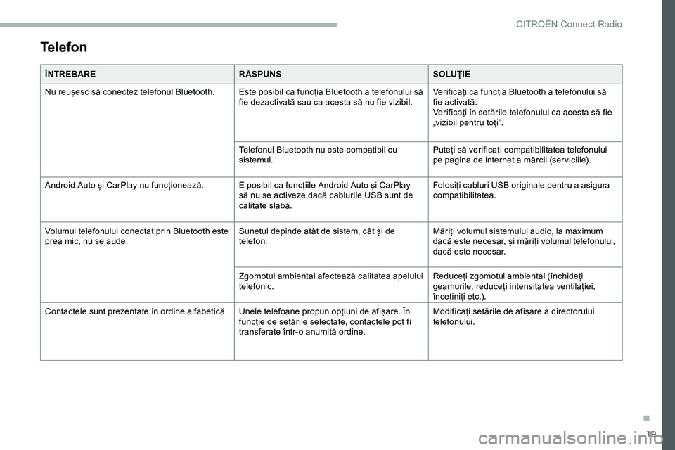 CITROEN JUMPER SPACETOURER 2020  Ghiduri De Utilizare (in Romanian) 19
Telefon
ÎNTREBARERĂSPUNSSOLUȚIE
Nu reușesc să conectez telefonul Bluetooth. Este posibil ca funcția Bluetooth a telefonului să  fie dezactivată sau ca acesta să nu fie vizibil.Verificați 