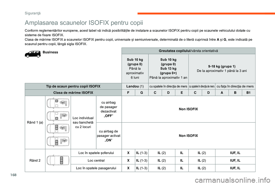 CITROEN JUMPER SPACETOURER 2018 Ghiduri De Utilizare (in Romanian) 168
Greutatea copilului/vârsta orientativă
Sub 10 kg (grupa 0) Până la
aproximativ 6
luni Sub 10 kg
(grupa 0)
Sub 13 kg
(grupa 0+)
Până la aproximativ 1 an 9-18 kg (grupa 1)
De la aproximati CITROEN JUMPER SPACETOURER 2018 Ghiduri De Utilizare (in Romanian) 168
Greutatea copilului/vârsta orientativă
Sub 10 kg (grupa 0) Până la
aproximativ 6
luni Sub 10 kg
(grupa 0)
Sub 13 kg
(grupa 0+)
Până la aproximativ 1 an 9-18 kg (grupa 1)
De la aproximati