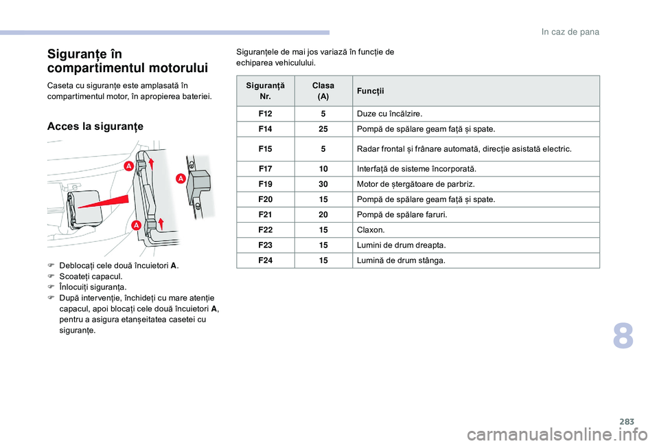CITROEN JUMPER SPACETOURER 2018 Ghiduri De Utilizare (in Romanian) 283
Siguranțe în
compartimentul motorului
Caseta cu siguranțe este amplasată în
compartimentul motor, în apropierea bateriei.
Acces la siguranțe
Siguranțele de mai jos variază în funcție CITROEN JUMPER SPACETOURER 2018 Ghiduri De Utilizare (in Romanian) 283
Siguranțe în
compartimentul motorului
Caseta cu siguranțe este amplasată în
compartimentul motor, în apropierea bateriei.
Acces la siguranțe
Siguranțele de mai jos variază în funcție