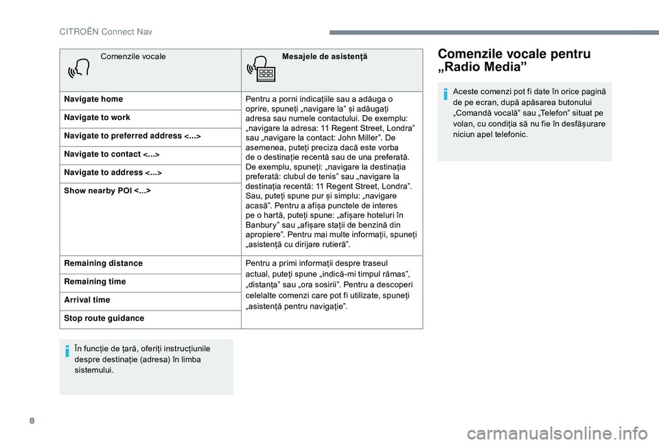 CITROEN JUMPER SPACETOURER 2018  Ghiduri De Utilizare (in Romanian) 8
Comenzile vocaleMesajele de asistență
Navigate home Pentru a porni indicațiile sau a adăuga o 
oprire, spuneți „navigare la” și adăugați 
adresa sau numele contactului. De exemplu: 
„n