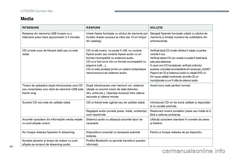 CITROEN JUMPER SPACETOURER 2018  Ghiduri De Utilizare (in Romanian) 40
Media
ÎNTREBARERĂSPUNSSOLUȚIE
Redarea din memoria USB începe cu o 
întârziere prea mare (aproximativ 2-3 minute). Unele fișiere furnizate cu stickul de memorie pot 
încetini drastic accesul