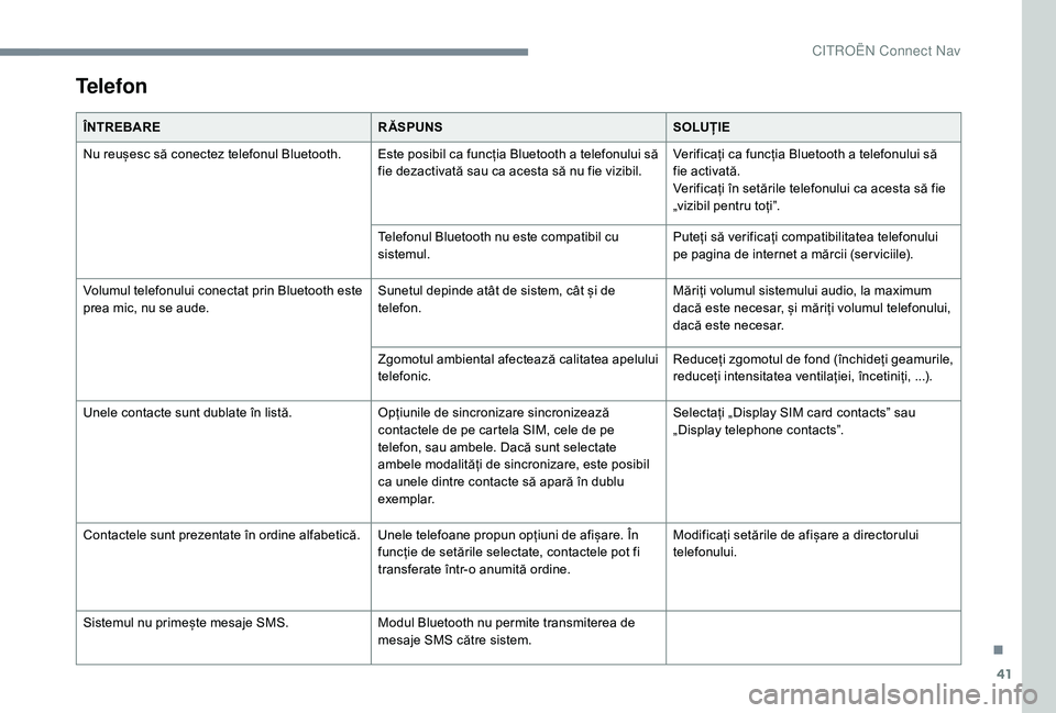 CITROEN JUMPER SPACETOURER 2018  Ghiduri De Utilizare (in Romanian) 41
Telefon
ÎNTREBARERĂSPUNSSOLUȚIE
Nu reușesc să conectez telefonul Bluetooth. Este posibil ca funcția Bluetooth a telefonului să  fie dezactivată sau ca acesta să nu fie vizibil.Verificați 