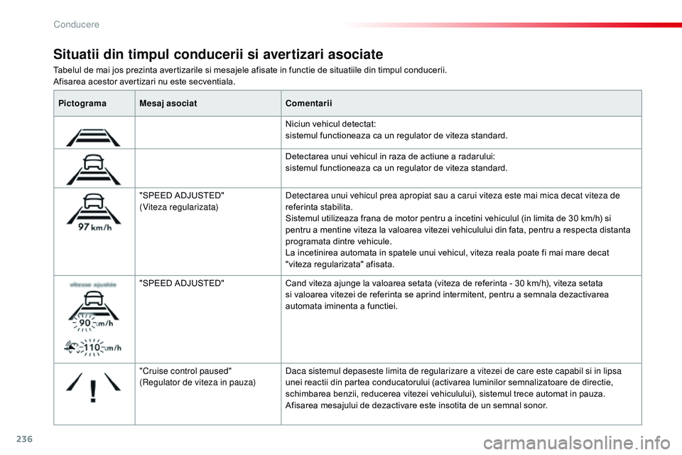 CITROEN JUMPER SPACETOURER 2017 Ghiduri De Utilizare (in Romanian) 236
Spacetourer-VP_ro_Chap06_conduite_ed01-2016
Tabelul de mai jos prezinta avertizarile si mesajele afisate in functie de situatiile din timpul conducerii.
Afisarea acestor avertizari nu este secvent CITROEN JUMPER SPACETOURER 2017 Ghiduri De Utilizare (in Romanian) 236
Spacetourer-VP_ro_Chap06_conduite_ed01-2016
Tabelul de mai jos prezinta avertizarile si mesajele afisate in functie de situatiile din timpul conducerii.
Afisarea acestor avertizari nu este secvent