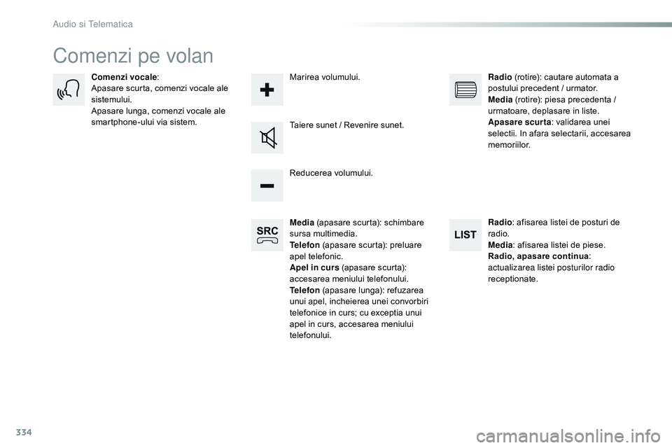 CITROEN JUMPER SPACETOURER 2017  Ghiduri De Utilizare (in Romanian) 334
Spacetourer-VP_ro_Chap10b_nAC-1_ed01-2016
Comenzi pe volan
Media  (apasare scurta): schimbare 
sursa multimedia.
Telefon  (apasare scurta): preluare 
apel telefonic.
Apel in curs (apasare scurta):