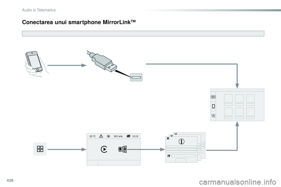 CITROEN JUMPER SPACETOURER 2017  Ghiduri De Utilizare (in Romanian) 428
12:13
23 °C531 kHz
Spacetourer-VP_ro_Chap10c_ rCC-1_ed01-2016
Conectarea unui smartphone MirrorLinkTM 
Audio si telematica  