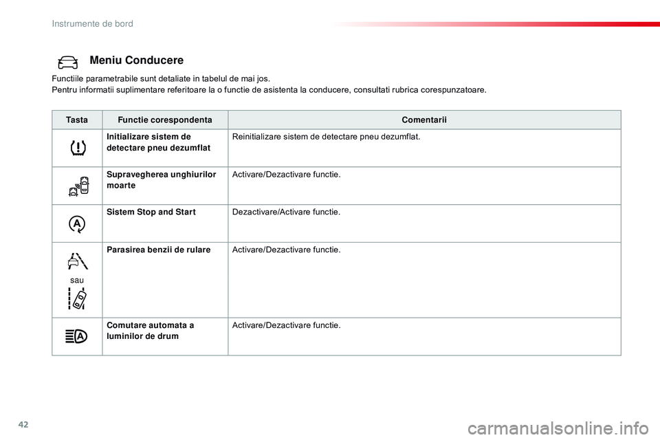 CITROEN JUMPER SPACETOURER 2017  Ghiduri De Utilizare (in Romanian) 42
Meniu Conducere
Functiile parametrabile sunt detaliate in tabelul de mai jos.
Pentru informatii suplimentare referitoare la o functie de asistenta la conducere, consultati rubrica corespunzatoare.T