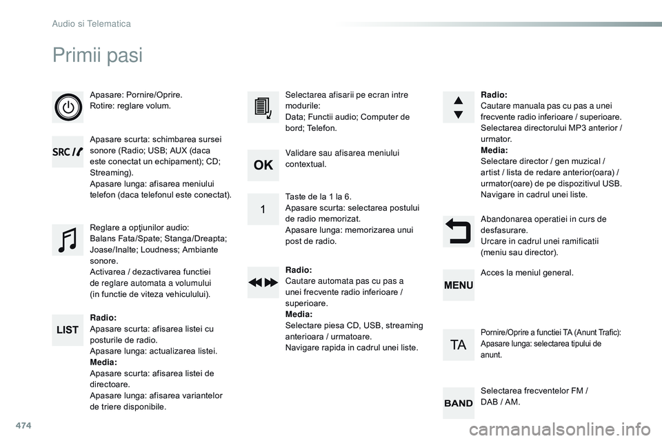 CITROEN JUMPER SPACETOURER 2017  Ghiduri De Utilizare (in Romanian) 474
Primii pasi
Apasare: Pornire/Oprire.
Rotire: reglare volum.
Apasare scurta: schimbarea sursei 
sonore (Radio; USB; AUX (daca 
este conectat un echipament); CD; 
Streaming).
Apasare lunga: afisarea
