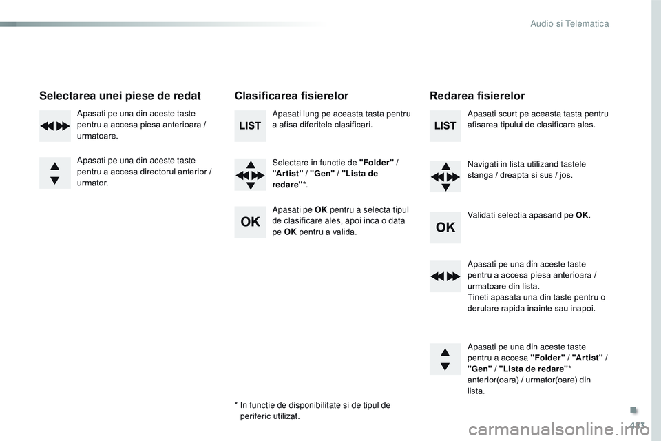 CITROEN JUMPER SPACETOURER 2017  Ghiduri De Utilizare (in Romanian) 483
Spacetourer-VP_ro_Chap10d_rD6_ed01-2016
Selectarea unei piese de redat Clasificarea fisierelorRedarea fisierelor
Apasati lung pe aceasta tasta pentru 
a afisa diferitele clasificari.
Selectare in 
