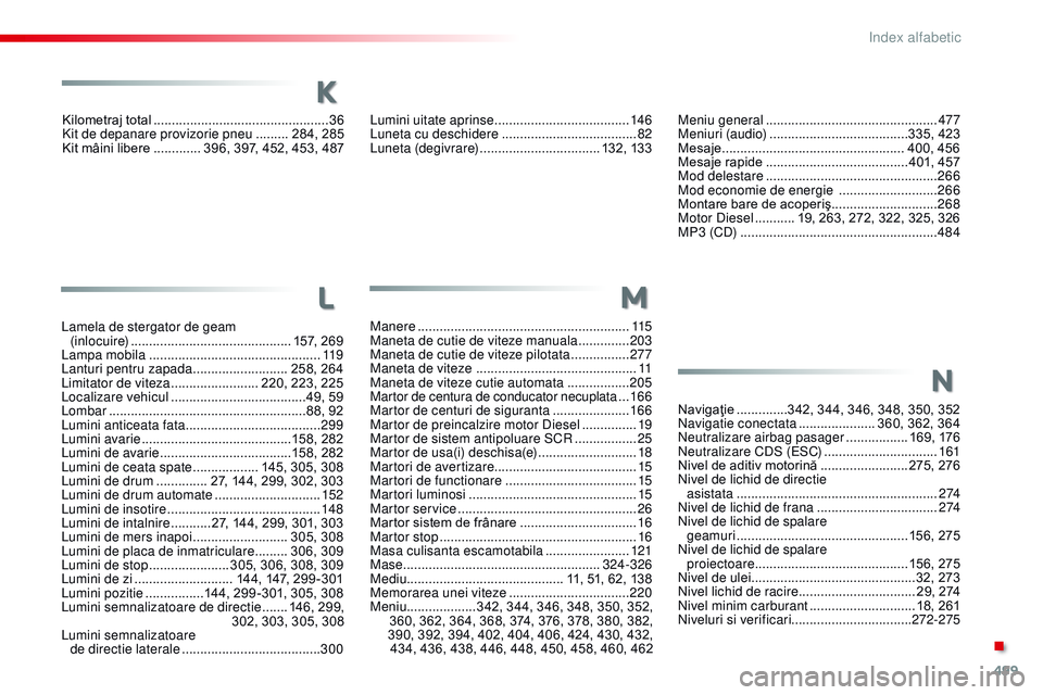 CITROEN JUMPER SPACETOURER 2017 Ghiduri De Utilizare (in Romanian) 499
Spacetourer-VP_ro_Chap11_index-alpha_ed01-2016
Kilometraj total ................................................36
K it de depanare provizorie pneu ......... 2 84, 285
Kit mâini libere
....... CITROEN JUMPER SPACETOURER 2017 Ghiduri De Utilizare (in Romanian) 499
Spacetourer-VP_ro_Chap11_index-alpha_ed01-2016
Kilometraj total ................................................36
K it de depanare provizorie pneu ......... 2 84, 285
Kit mâini libere
.......