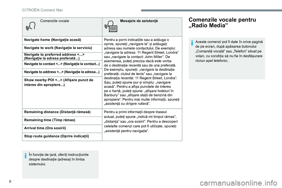 CITROEN JUMPER SPACETOURER 2017 Ghiduri De Utilizare (in Romanian) 8
Comenzile vocaleMesajele de asistență
Navigate home (Navigație acasă) Pentru a porni indicațiile sau a adăuga o
oprire, spuneți „navigare la” și adăugați
adresa sau numele contactul CITROEN JUMPER SPACETOURER 2017 Ghiduri De Utilizare (in Romanian) 8
Comenzile vocaleMesajele de asistență
Navigate home (Navigație acasă) Pentru a porni indicațiile sau a adăuga o
oprire, spuneți „navigare la” și adăugați
adresa sau numele contactul