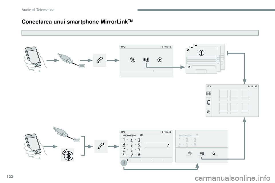 CITROEN JUMPER SPACETOURER 2017  Ghiduri De Utilizare (in Romanian) 122
1
Transversal-Citroen_ro_Chap02_RCC-2-2-0_ed01-2016
Conectarea unui smartphone MirrorLinkTM 
Audio si Telematica  