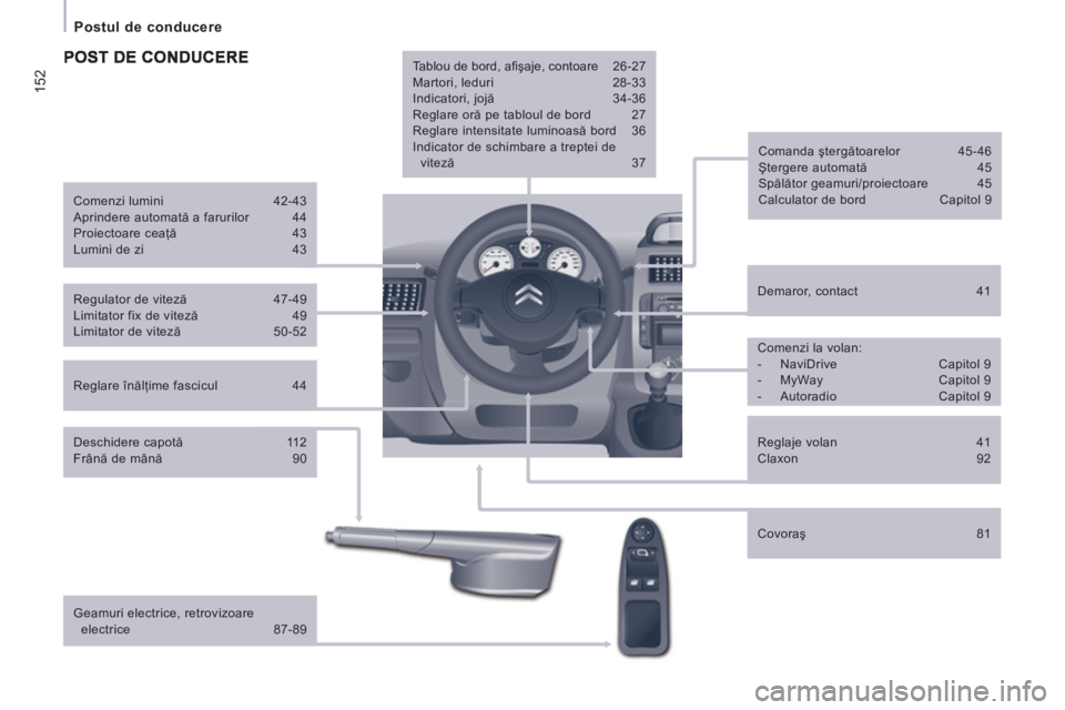 CITROEN JUMPER MULTISPACE 2012 Ghiduri De Utilizare (in Romanian) 152
Postul de conducere
Reglare înălţime fascicul 44
Demaror, contact 41
Comanda ştergătoarelor 45-46
Ştergere automată 45
Spălător geamuri/proiectoare 45
Calculato CITROEN JUMPER MULTISPACE 2012 Ghiduri De Utilizare (in Romanian) 152
Postul de conducere
Reglare înălţime fascicul 44
Demaror, contact 41
Comanda ştergătoarelor 45-46
Ştergere automată 45
Spălător geamuri/proiectoare 45
Calculato