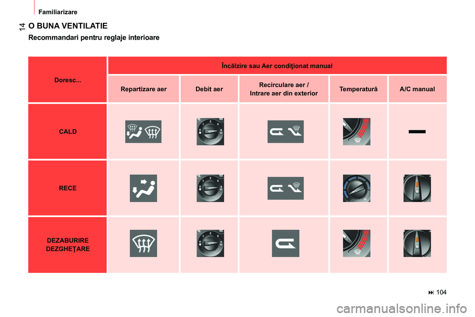 CITROEN NEMO 2014  Ghiduri De Utilizare (in Romanian)  
 14
 
Familiarizare 
 
O BUNA VENTILATIE 
 
 
Recommandari pentru reglaje interioare 
 
 
 
Doresc... 
 
    
 
Încălzire sau Aer condiţionat manual 
 
 
   
 
Repartizare aer 
 
   
 
Debit aer 