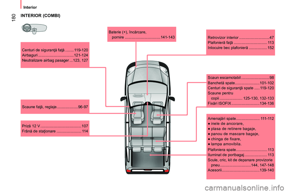 CITROEN NEMO 2014 Ghiduri De Utilizare (in Romanian) 180
Interior
Centuri de siguranţă faţă ........ 119-120
Airbaguri .................................121-124
Neutralizare airbag pasager ... 123, 127
Scaune faţă, reglaj CITROEN NEMO 2014 Ghiduri De Utilizare (in Romanian) 180
Interior
Centuri de siguranţă faţă ........ 119-120
Airbaguri .................................121-124
Neutralizare airbag pasager ... 123, 127
Scaune faţă, reglaj