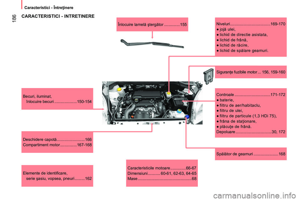 CITROEN NEMO 2014 Ghiduri De Utilizare (in Romanian) 186
Caracteristici - Întreţinere
Spălător de geamuri ...................... 168
Becuri, iluminat,
înlocuire becuri ....................150-154
Deschidere capotă............. CITROEN NEMO 2014 Ghiduri De Utilizare (in Romanian) 186
Caracteristici - Întreţinere
Spălător de geamuri ...................... 168
Becuri, iluminat,
înlocuire becuri ....................150-154
Deschidere capotă.............