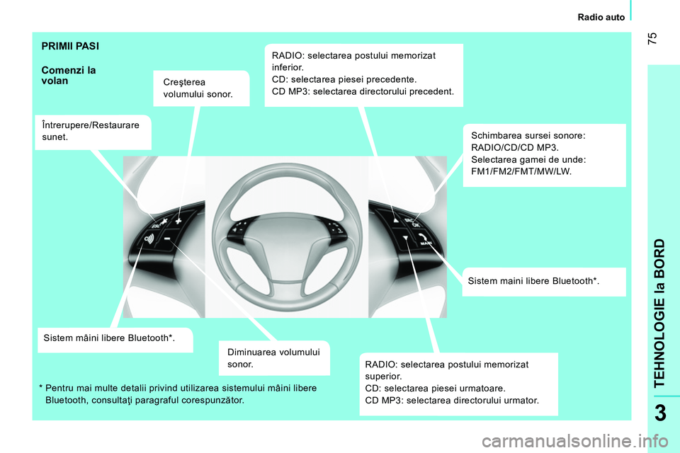 CITROEN NEMO 2014 Ghiduri De Utilizare (in Romanian) 75
3
TEHNOLOGIE la BORD
Radio auto
PRIMII PASI
Comenzi la
volan
Creşterea
volumului sonor.
Întrerupere/Restaurare
sunet.
Sistem mâini libere Bluetooth * .
CITROEN NEMO 2014 Ghiduri De Utilizare (in Romanian) 75
3
TEHNOLOGIE la BORD
Radio auto
PRIMII PASI
Comenzi la
volan
Creşterea
volumului sonor.
Întrerupere/Restaurare
sunet.
Sistem mâini libere Bluetooth * .