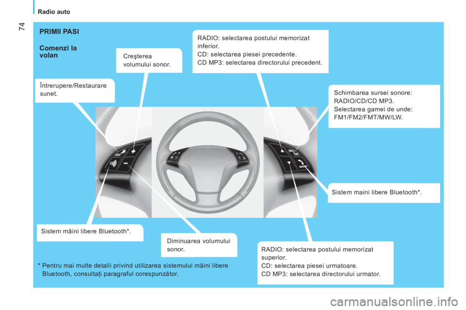 CITROEN NEMO 2013  Ghiduri De Utilizare (in Romanian)  74
 
 
 
Radio auto  
 
 
PRIMII PASI 
 
 
Comenzi la 
volan 
   
Creşterea 
volumului sonor.  
   
Întrerupere/Restaurare 
sunet.  
   
Sistem mâini libere Bluetooth * .  
   
Diminuarea volumulu