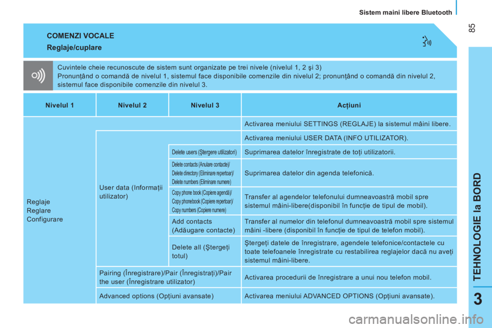 CITROEN NEMO 2013  Ghiduri De Utilizare (in Romanian)  85
TEHNOLOGIE la BORD
   
Sistem maini libere Bluetooth  
3
 
COMENZI VOCALE 
 
Cuvintele cheie recunoscute de sistem sunt organizate pe trei nivele (nivelul 1, 2 şi 3) 
  Pronunţând o comandă de
