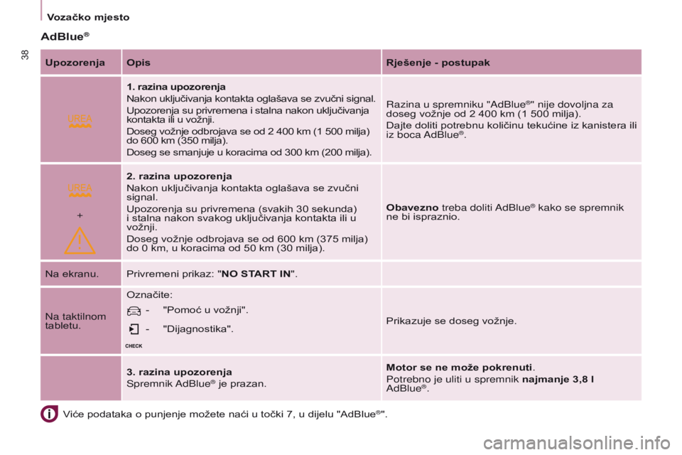 CITROEN BERLINGO MULTISPACE 2017 Upute Za Rukovanje (in Croatian)
+
38
Berlingo2VP_hr_Chap03_Pret-a-partir_ed02-2016
Vozačko mjesto
Berlingo2VP_hr_Chap03_Pret-a-partir_ed02-2016
AdBlue®
Viće podataka o punjenje možete naći u točki 7, u dijelu "AdBlue® CITROEN BERLINGO MULTISPACE 2017 Upute Za Rukovanje (in Croatian)
+
38
Berlingo2VP_hr_Chap03_Pret-a-partir_ed02-2016
Vozačko mjesto
Berlingo2VP_hr_Chap03_Pret-a-partir_ed02-2016
AdBlue®
Viće podataka o punjenje možete naći u točki 7, u dijelu "AdBlue®