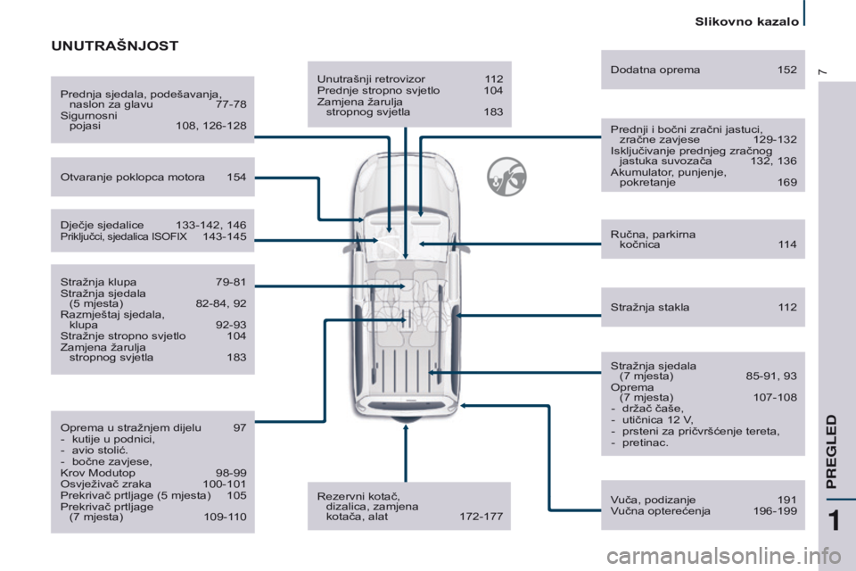 CITROEN BERLINGO MULTISPACE 2016  Upute Za Rukovanje (in Croatian) 7
Slikovno kazalo
Berlingo-2-VP_hr_Chap01_vue-ensemble_ed01-2016
Unutrašnji retrovizor 112
Prednje stropno svjetlo  104z

amjena žarulja  stropnog svjetla
 
183 Prednji i bočni zračni jastuci, zra