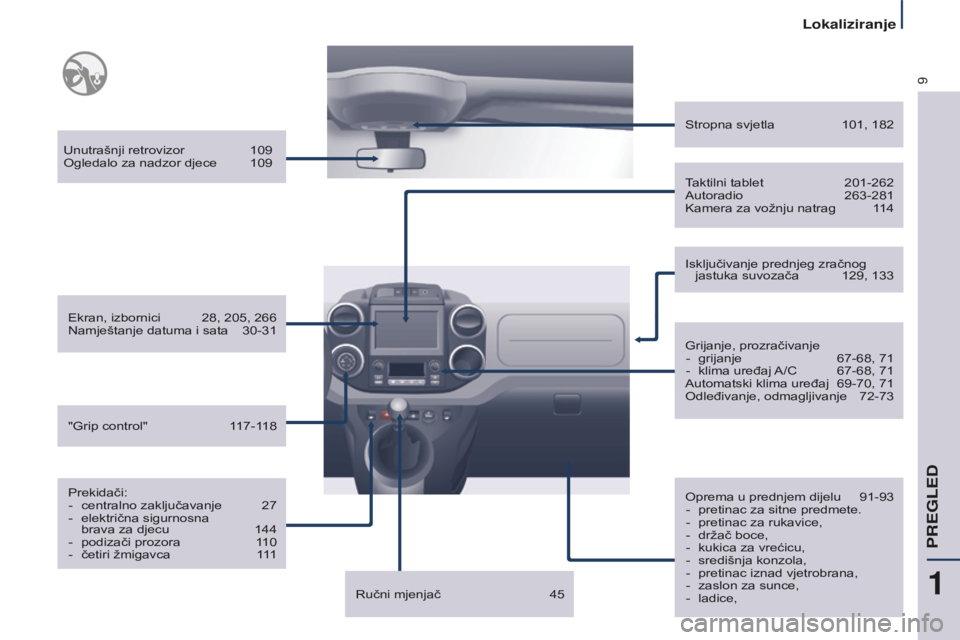 CITROEN BERLINGO MULTISPACE 2015 Upute Za Rukovanje (in Croatian) 9
Berlingo-2-VP_hr_Chap01_vue-ensemble_ed01-2015
Unutrašnji retrovizor 109ogledalo za nadzor djece 109
e
kran, izbornici
28, 205, 266n
amještanje datuma i sata
30-31
Prekidači: -
centraln CITROEN BERLINGO MULTISPACE 2015 Upute Za Rukovanje (in Croatian) 9
Berlingo-2-VP_hr_Chap01_vue-ensemble_ed01-2015
Unutrašnji retrovizor 109ogledalo za nadzor djece 109
e
kran, izbornici
28, 205, 266n
amještanje datuma i sata
30-31
Prekidači: -
centraln