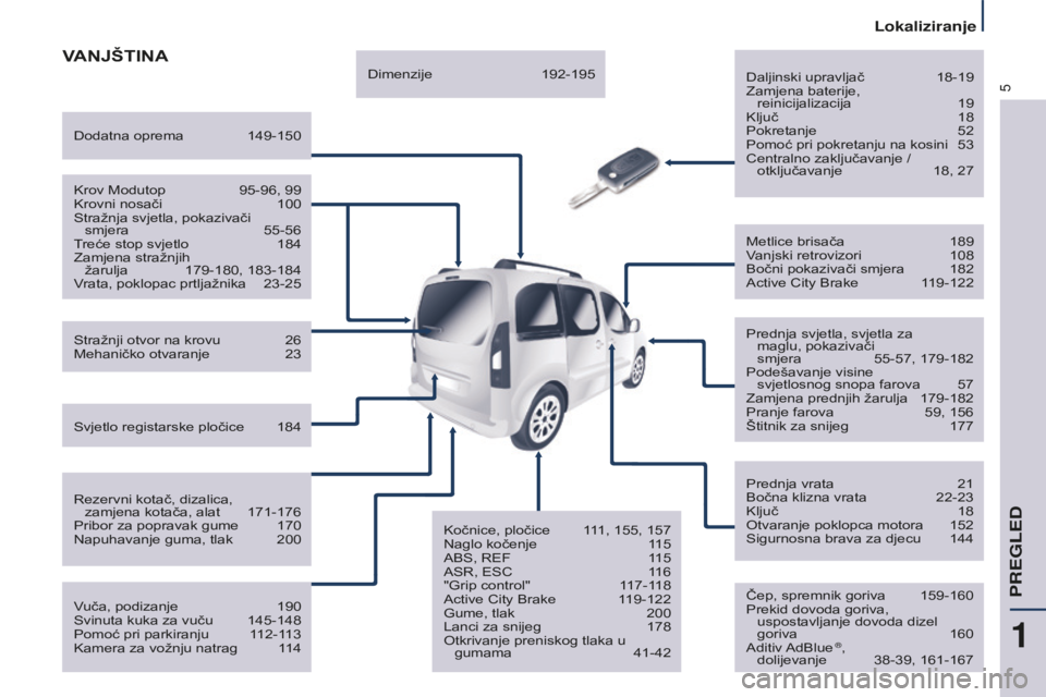 CITROEN BERLINGO MULTISPACE 2015  Upute Za Rukovanje (in Croatian) 5
Berlingo-2-VP_hr_Chap01_vue-ensemble_ed01-2015
VANJš TINA
daljinski upravljač 18-19z
amjena baterije,  reinicijalizacija
 
19k

ljuč  
18
Pokretanje

 
52
Pomoć pri pokretanju na kosini

 
53
Ce