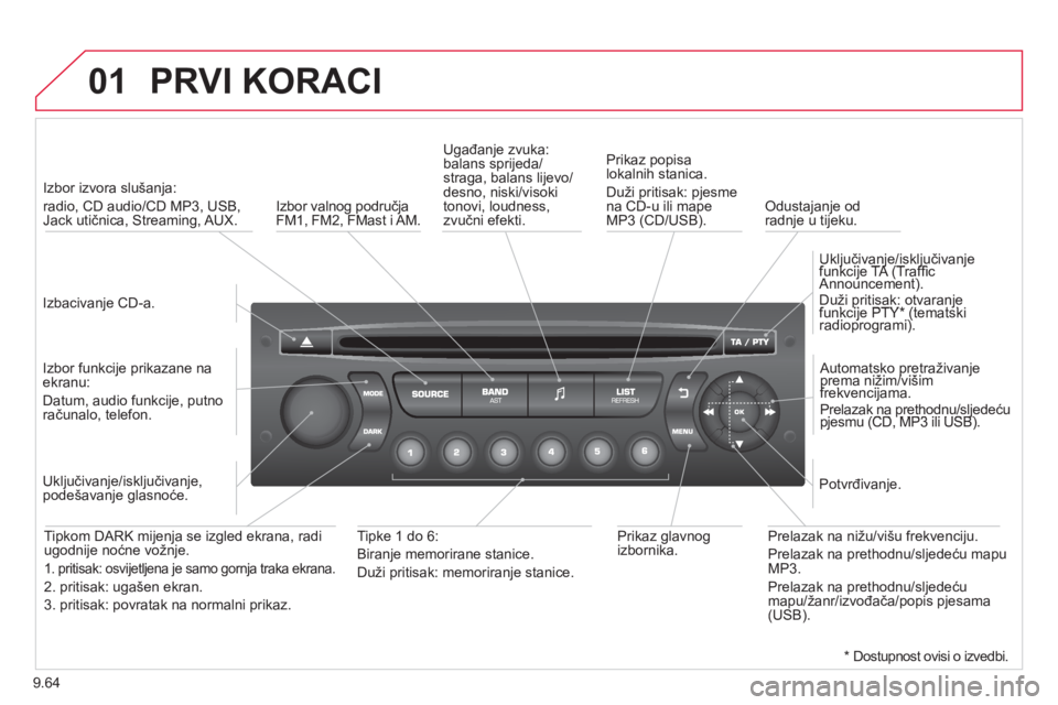 CITROEN BERLINGO MULTISPACE 2013 Upute Za Rukovanje (in Croatian) 9.64
01 PRVI KORACI
Izbacivanje CD-a.
Izbor izvora slušan
ja:
radio, CD audio/CD MP3, USB, Jack utičnica, Streaming, AUX.
Izbor
funkcije prikazane na ekranu:
Datum, audio funkcije CITROEN BERLINGO MULTISPACE 2013 Upute Za Rukovanje (in Croatian) 9.64
01 PRVI KORACI
Izbacivanje CD-a.
Izbor izvora slušan
ja:
radio, CD audio/CD MP3, USB, Jack utičnica, Streaming, AUX.
Izbor
funkcije prikazane na ekranu:
Datum, audio funkcije