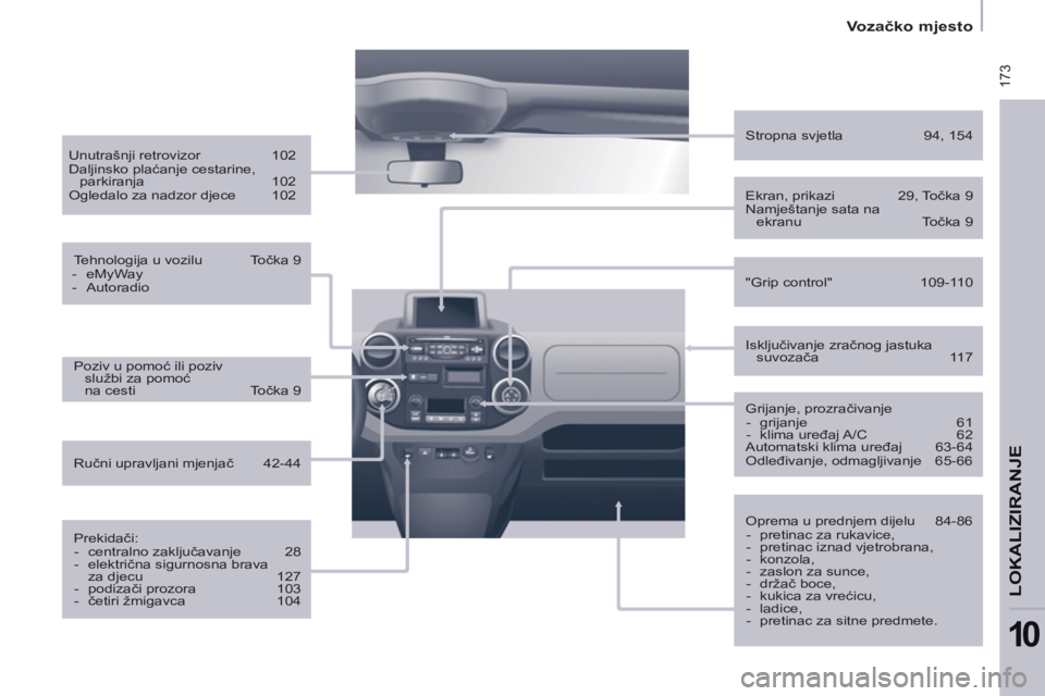 CITROEN BERLINGO MULTISPACE 2013 Upute Za Rukovanje (in Croatian) 173
Vozačko mjesto
LOKALIZIRANJE
10
Unutrašnji retrovizor 102
Daljinsko plaćanje cestarine,
parkiranja 102
Ogledalo za nadzor djece 102
Tehnologija u vozilu Točka 9 CITROEN BERLINGO MULTISPACE 2013 Upute Za Rukovanje (in Croatian) 173
Vozačko mjesto
LOKALIZIRANJE
10
Unutrašnji retrovizor 102
Daljinsko plaćanje cestarine,
parkiranja 102
Ogledalo za nadzor djece 102
Tehnologija u vozilu Točka 9