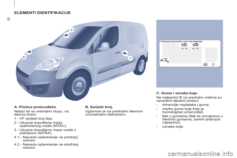 CITROEN BERLINGO ELECTRIC 2017 Upute Za Rukovanje (in Croatian) 32
ELEMENTI IDENTIFIKACIJE
A. Pločica proizvođača.
Nalazi se na srednjem stupu, na
desnoj strani.
1 - VF serijski broj tipa.
2 - Ukupna dopuštena masa
opterećenog vozila (MTAC CITROEN BERLINGO ELECTRIC 2017 Upute Za Rukovanje (in Croatian) 32
ELEMENTI IDENTIFIKACIJE
A. Pločica proizvođača.
Nalazi se na srednjem stupu, na
desnoj strani.
1 - VF serijski broj tipa.
2 - Ukupna dopuštena masa
opterećenog vozila (MTAC