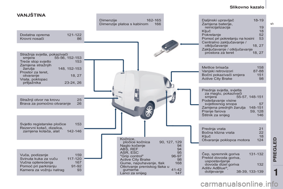 CITROEN BERLINGO ELECTRIC 2017  Upute Za Rukovanje (in Croatian) 5
Berlingo-2-VU_hr_Chap01_vue ensemble_ed01-2015
VANJš TINAdaljinski upravljač 18-19z
amjena baterije,  reinicijalizacija
 
19k

ljuč  
18
Pokretanje

 
52
Pomoć pri pokretanju na kosini

 
5
 3
C