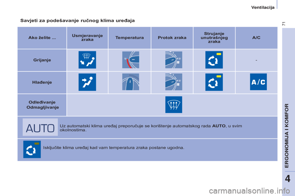 CITROEN BERLINGO ELECTRIC 2017  Upute Za Rukovanje (in Croatian) 71
Berlingo-2-VU_hr_Chap04_Ergonomie_ed01-2015Berlingo-2-VU_hr_Chap04_Ergonomie_ed01-2015
Savjeti za podešavanje ručnog klima uređaja
Ako želite ...Usmjeravanje 
zraka Temperatura Protok zraka Str