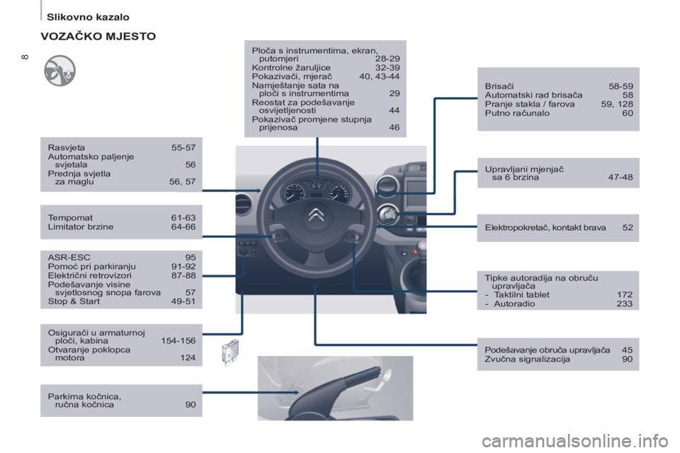 CITROEN BERLINGO ELECTRIC 2017  Upute Za Rukovanje (in Croatian) 8
Berlingo-2-VU_hr_Chap01_vue ensemble_ed01-2015
asr-esC 95
Pomoć pri parkiranju  91-92e

lektrični retrovizori  
87-88
Podešavanje visine 

 
svjetlosnog snopa farova
 
57s

top &  s tart  
49-51
