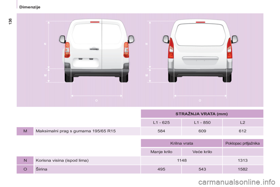 CITROEN BERLINGO ELECTRIC 2015  Upute Za Rukovanje (in Croatian)    
 
Dimenzije  
 
 
  
 
 
STRAŽNJA VRATA (mm) 
 
 
   
L1 - 625    
L1 - 850    
L2  
   
M   Maksimalni prag s gumama 195/65 R15    
584    
609    
612  
 
 
 
 
 
 
 
  
 
Krilna vrata    Poklo